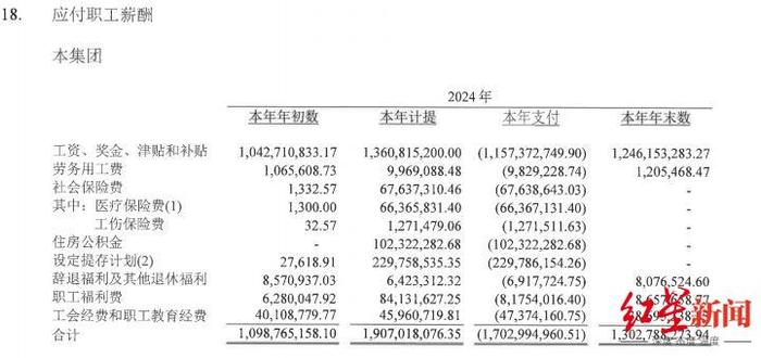 凯莱英续聘徐向科为董秘：2024年薪酬161万 任内公司市值增加346.24亿