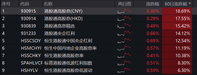 两市ETF两融余额增加2.35亿元，连续3日增加