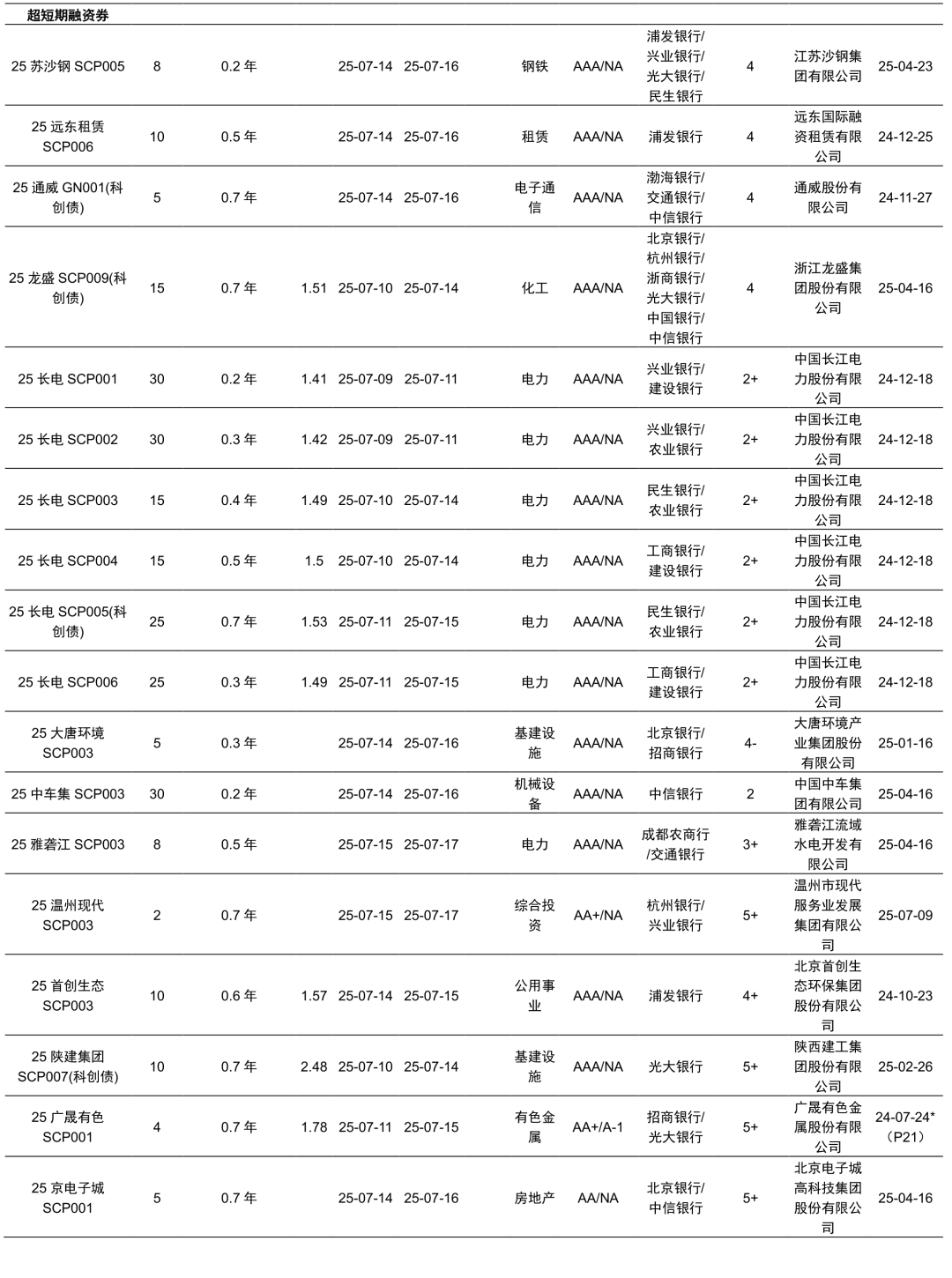 发行规模未达预期,中金公司一笔11.8亿元的短期融资券取消发行