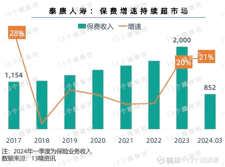 人保、新华派息超百亿元 五大险企“现金红包”陆续到账