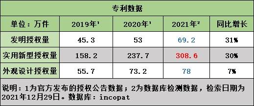 福田汽车获得实用新型专利授权：“塞拉门总成和车辆”