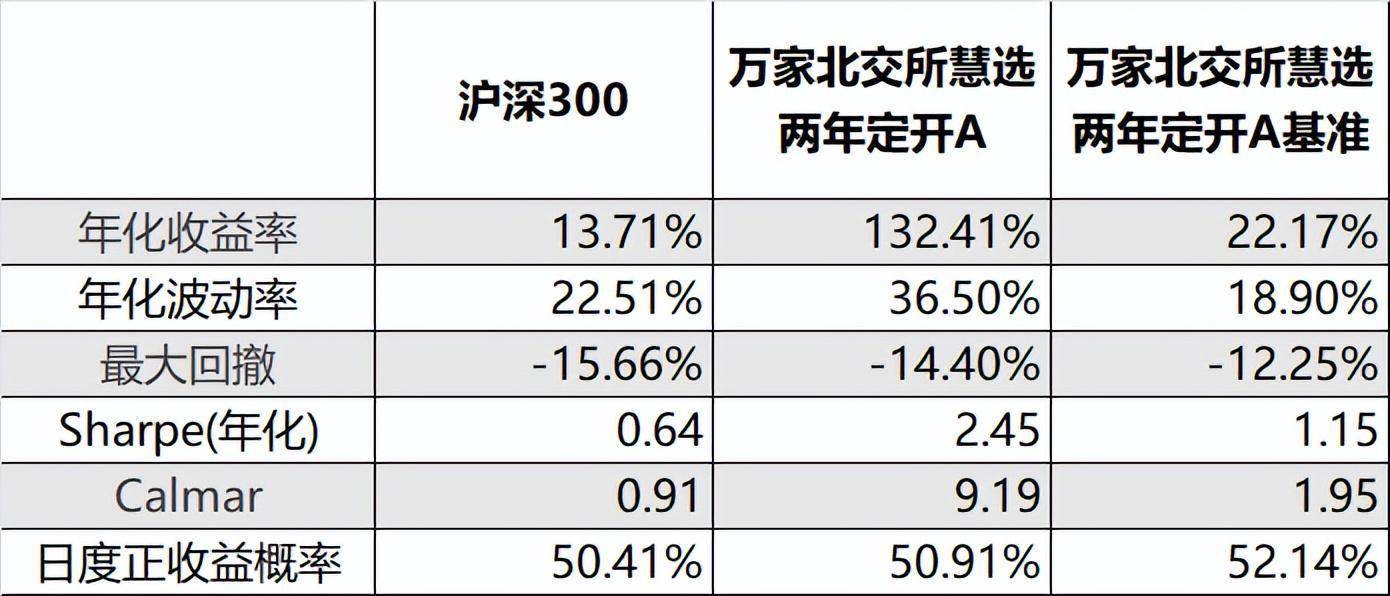 结构性行情持续演绎 基金年内业绩首尾相差近150个百分点