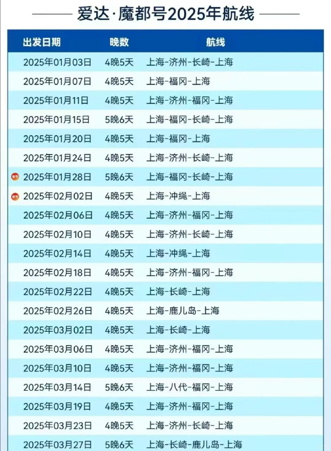 2025年中国邮轮产业发展现状分析及发展前景预测_拥有“如意行”驾乘险，出行更顺畅！,人保护你周全