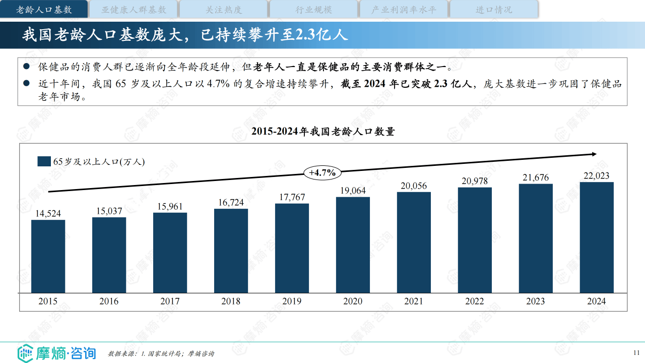 电子商务行业分析2025:用户服务+场景融合,行业迎来大消费新机遇_人保服务,人保财险