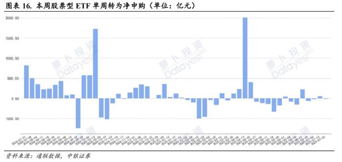 333只科创板股融资余额环比增加