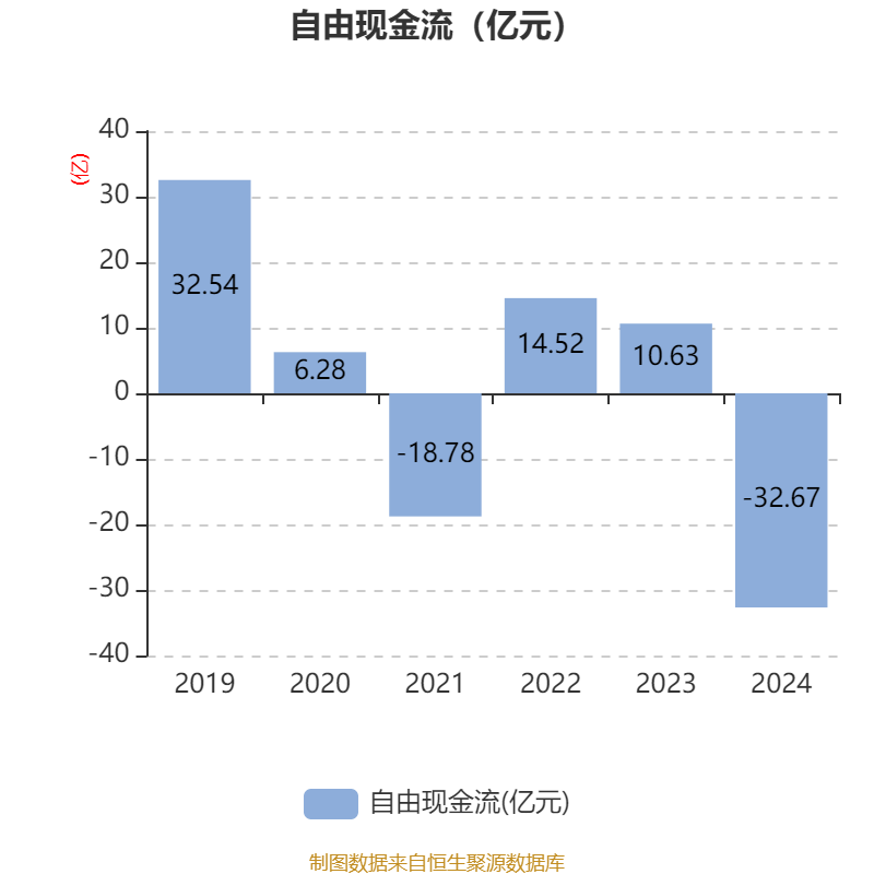 香江控股：公司教育及养老产业主要为项目配套所需