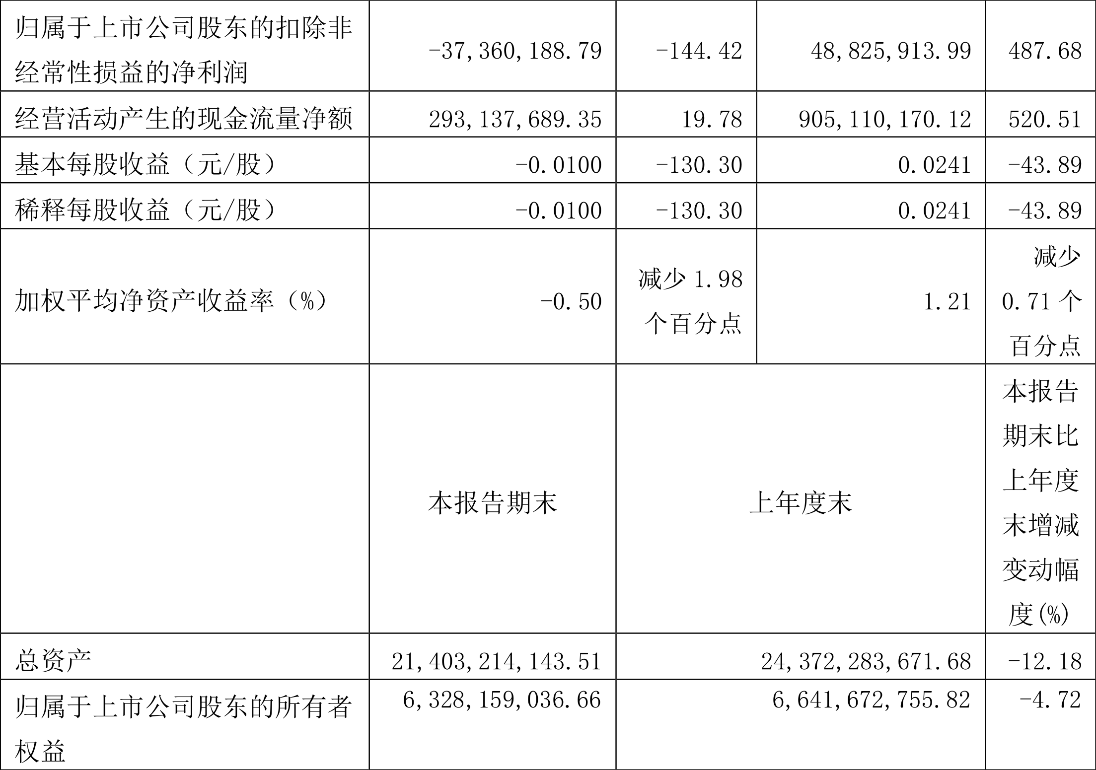 香江控股：公司教育及养老产业主要为项目配套所需