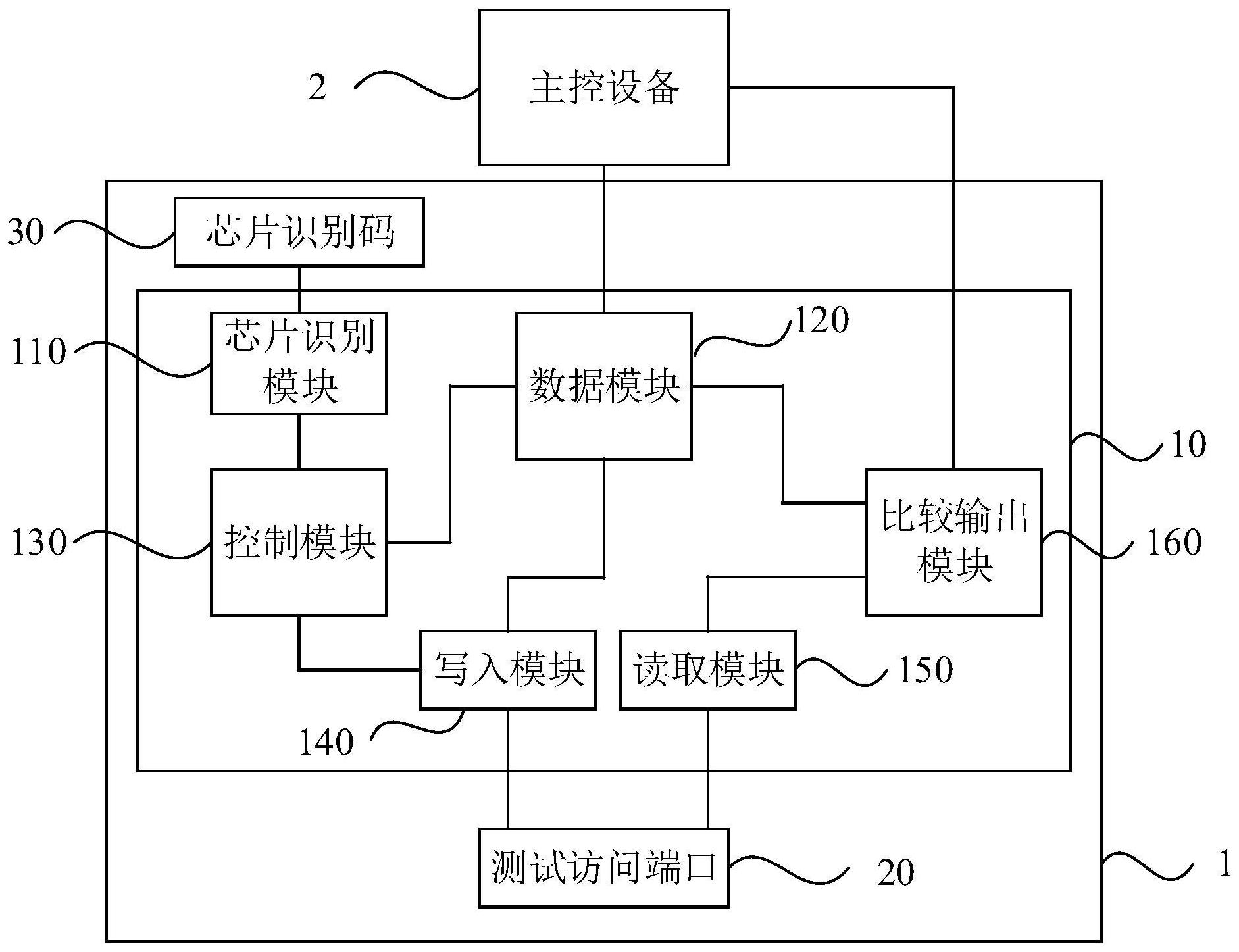 圣邦股份获得发明专利授权：“低压差线性稳压电路及其芯片、电子设备”