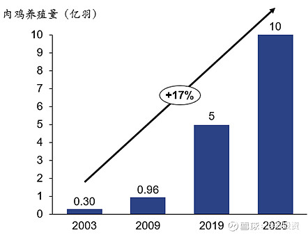 圣农发展获得发明专利授权：“一种肉鸡养殖用饲料生产装置”