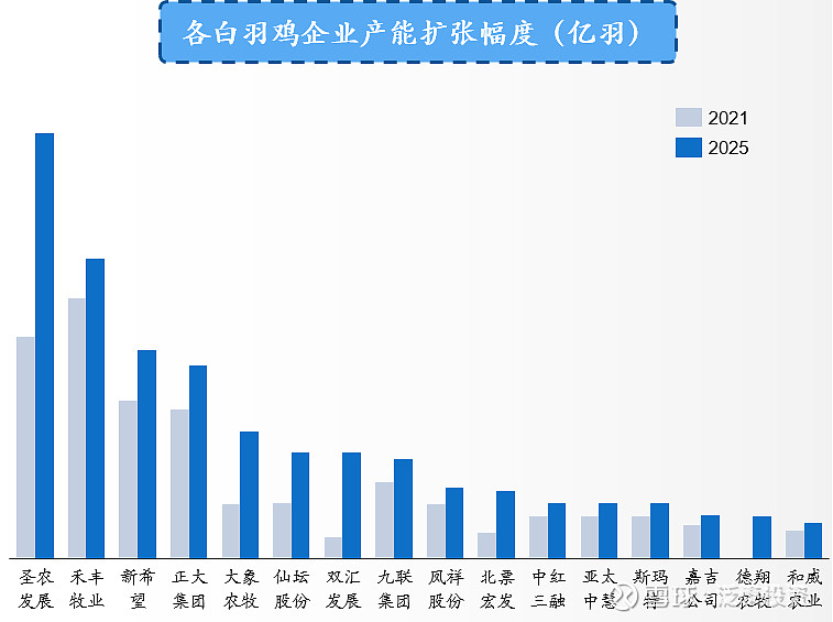 圣农发展获得发明专利授权：“一种肉鸡养殖用饲料生产装置”