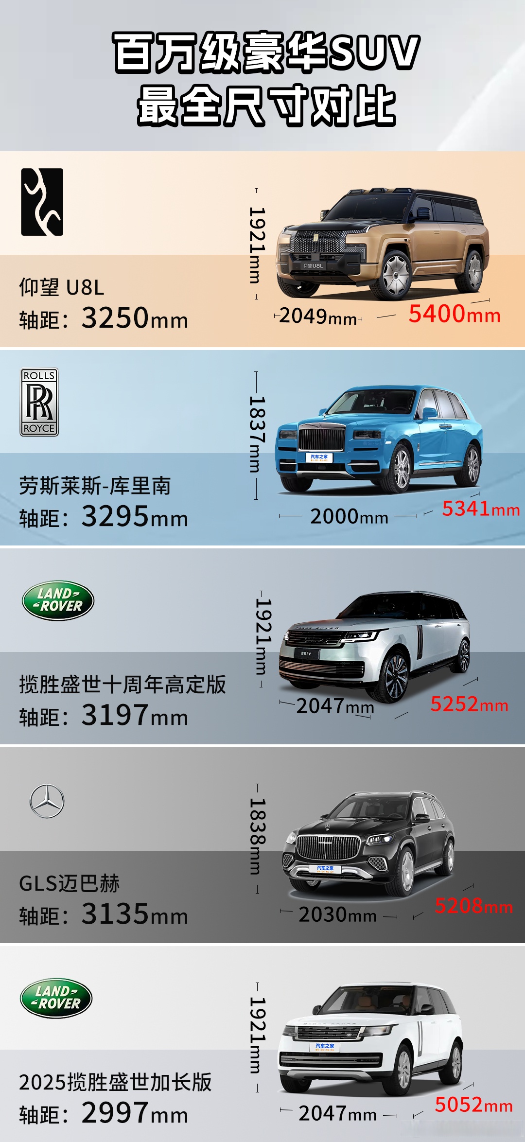 仰望U8L杀入大六座豪车圈：配24K黄金车标 预售价130万元
