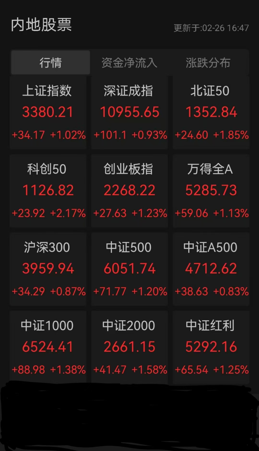 午评：沪指震荡微涨，电力、钢铁等板块拉升，脑机接口概念活跃