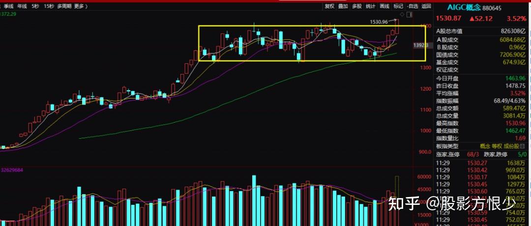 午评：沪指震荡微涨，电力、钢铁等板块拉升，脑机接口概念活跃