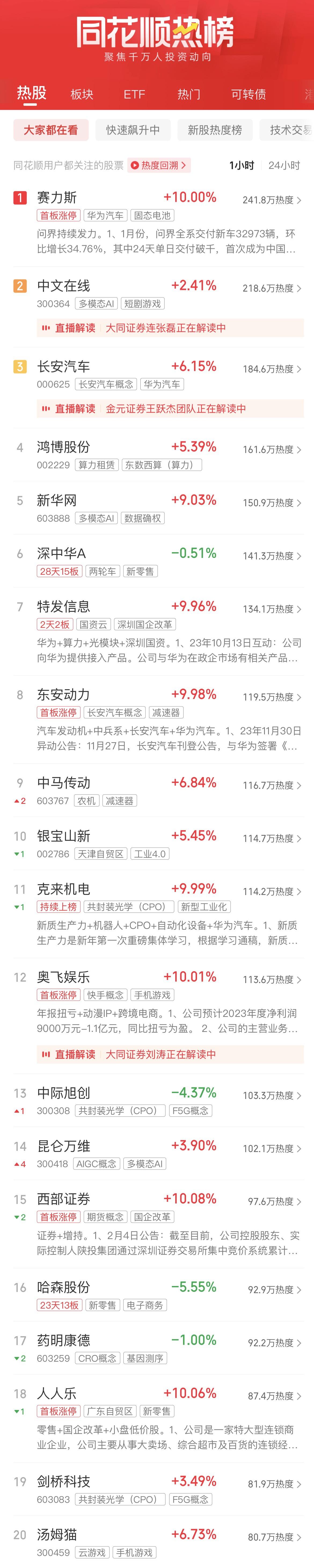 收评：沪指震荡微跌，金融、半导体等板块走低，雅江水电概念爆发