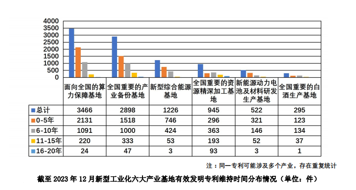 网达软件获得发明专利授权：“一种基于ROI的编码方法”