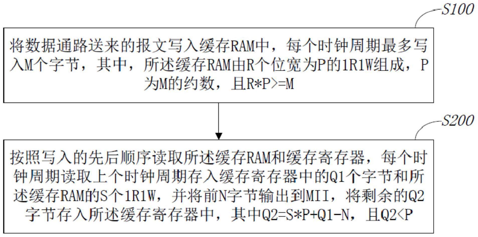 盛科通信获得发明专利授权:“时隙分配方法和装置、存储介质及电子装置”