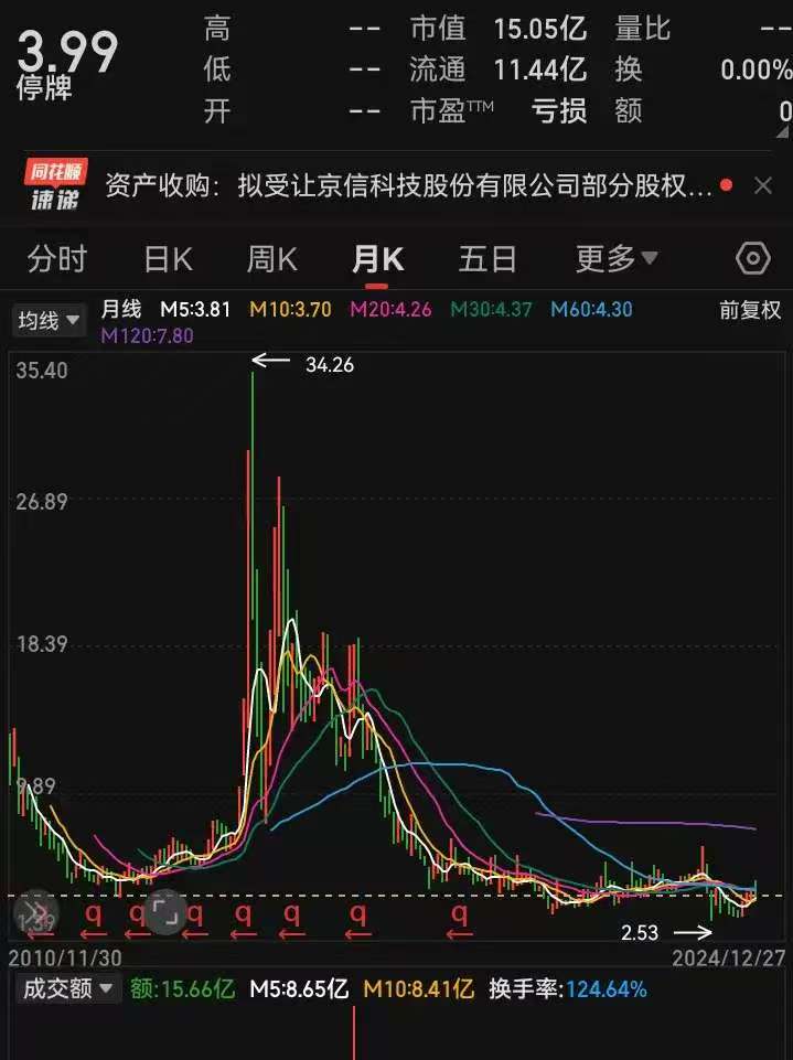 南模生物盘中涨停