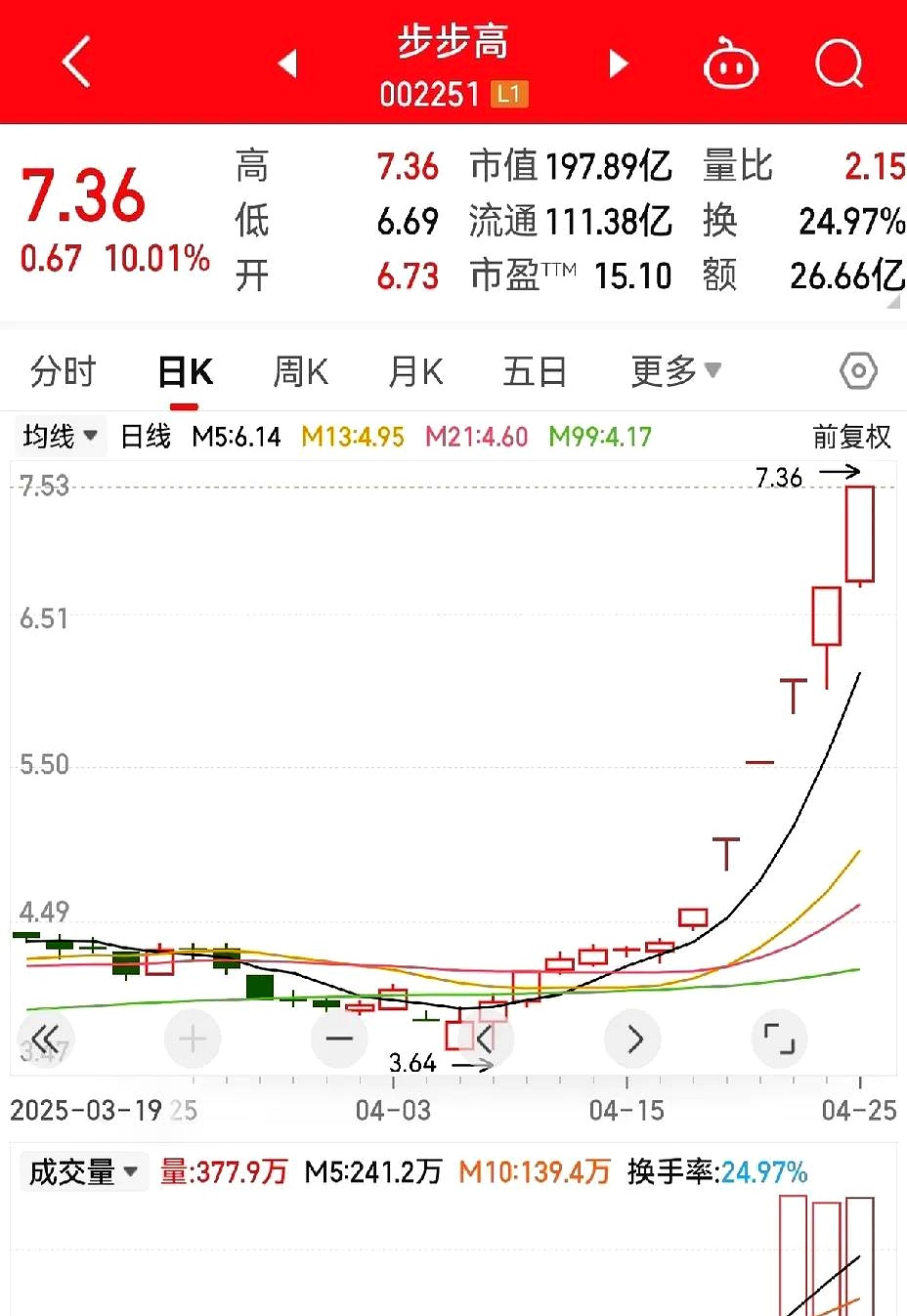 南模生物盘中涨停