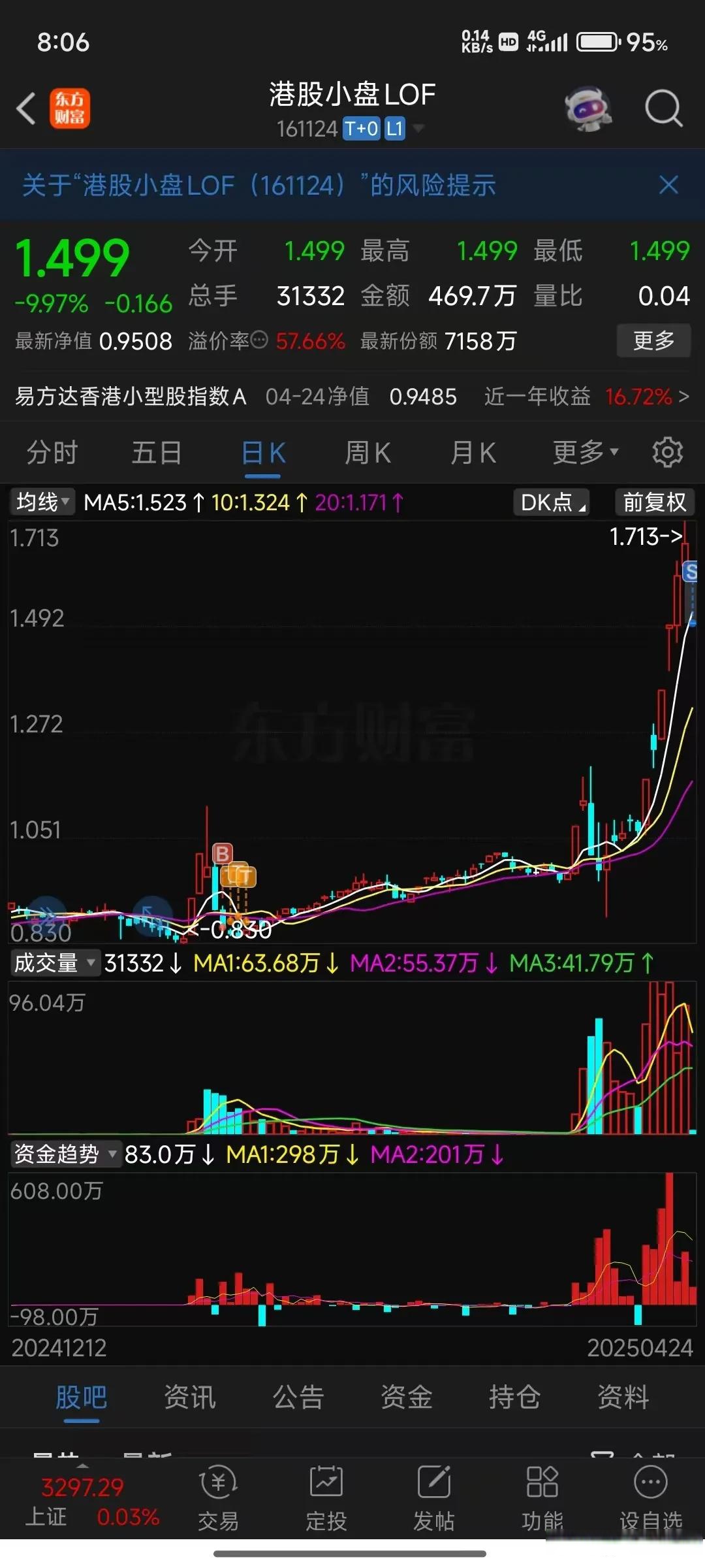 南模生物盘中涨停