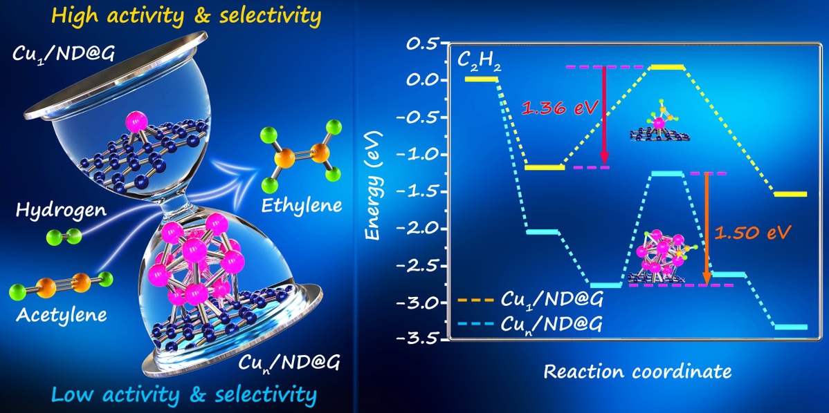 中国石化获得发明专利授权：“高适应性的碳三馏分选择加氢催化剂及其制备方法和应用”