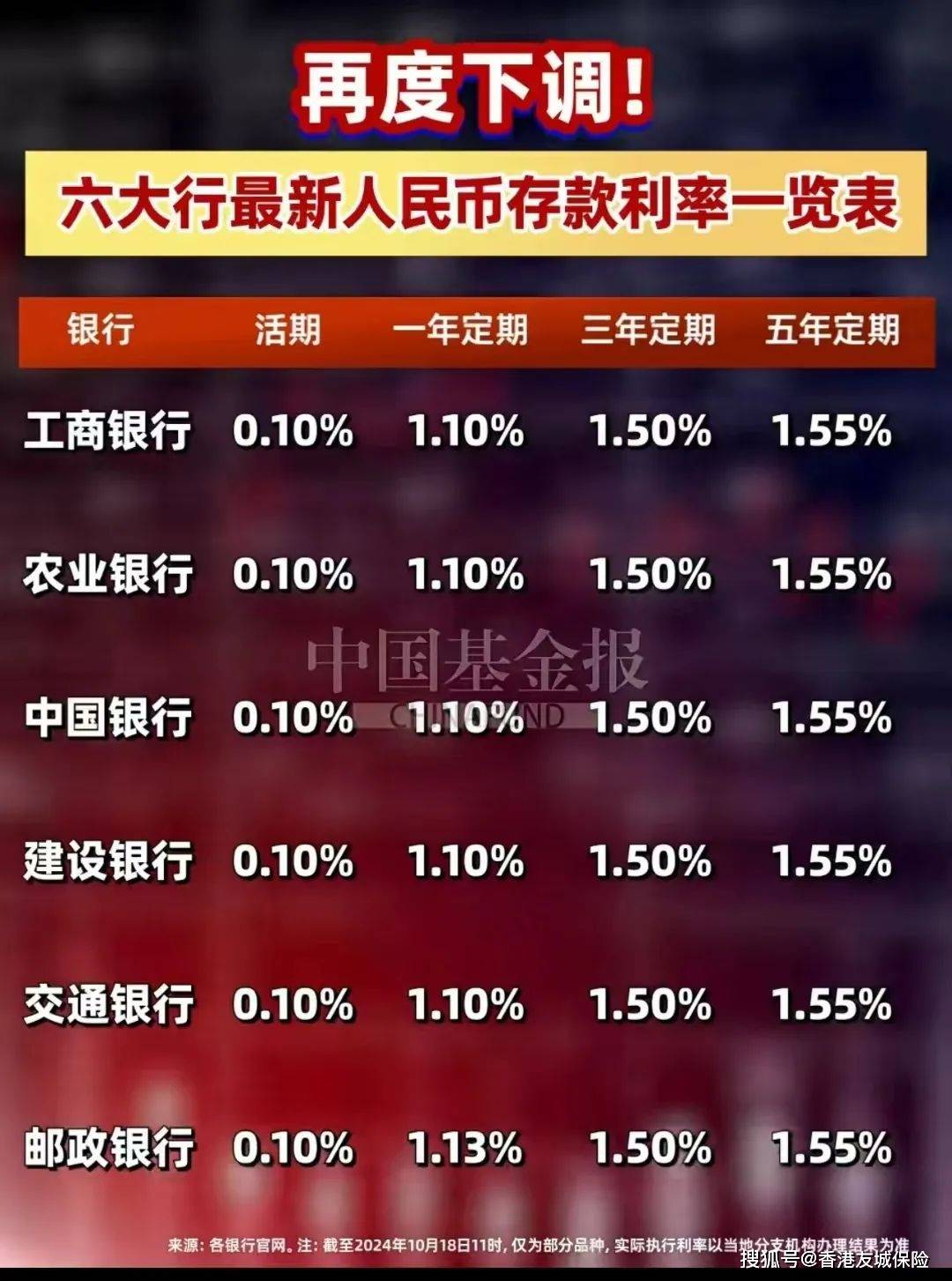 告别2.5%时代，保险产品迎“降息”！
