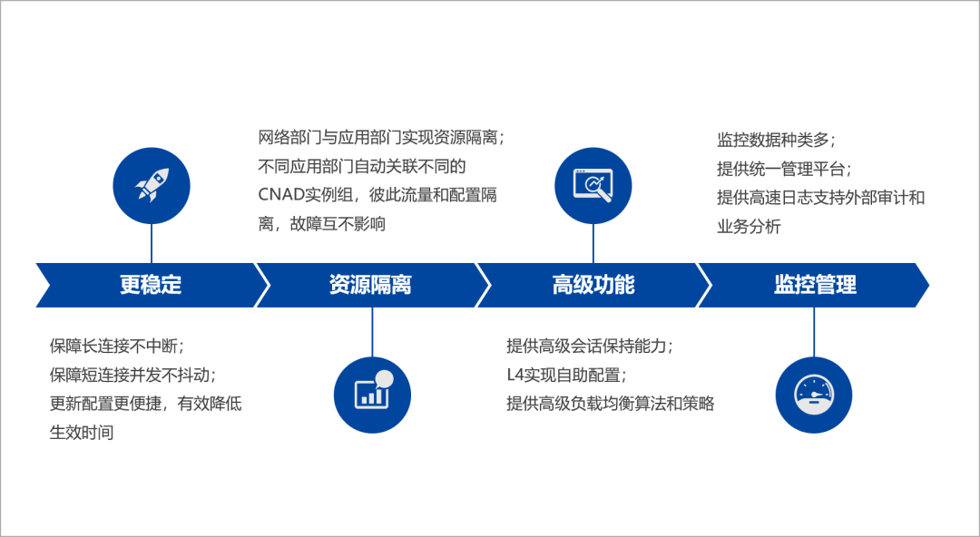 深信服获得发明专利授权:“API数据安全管理方法、装置、设备及计算机存储介质”