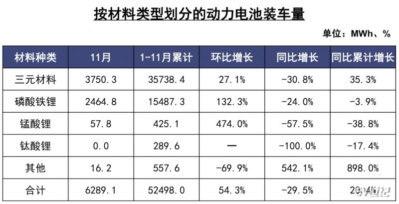 益生股份：7月白羽肉鸡苗销售收入1.01亿元 环比降22.32%
