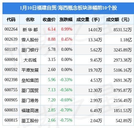 高压氧舱概念涨1.57%，主力资金净流入5股