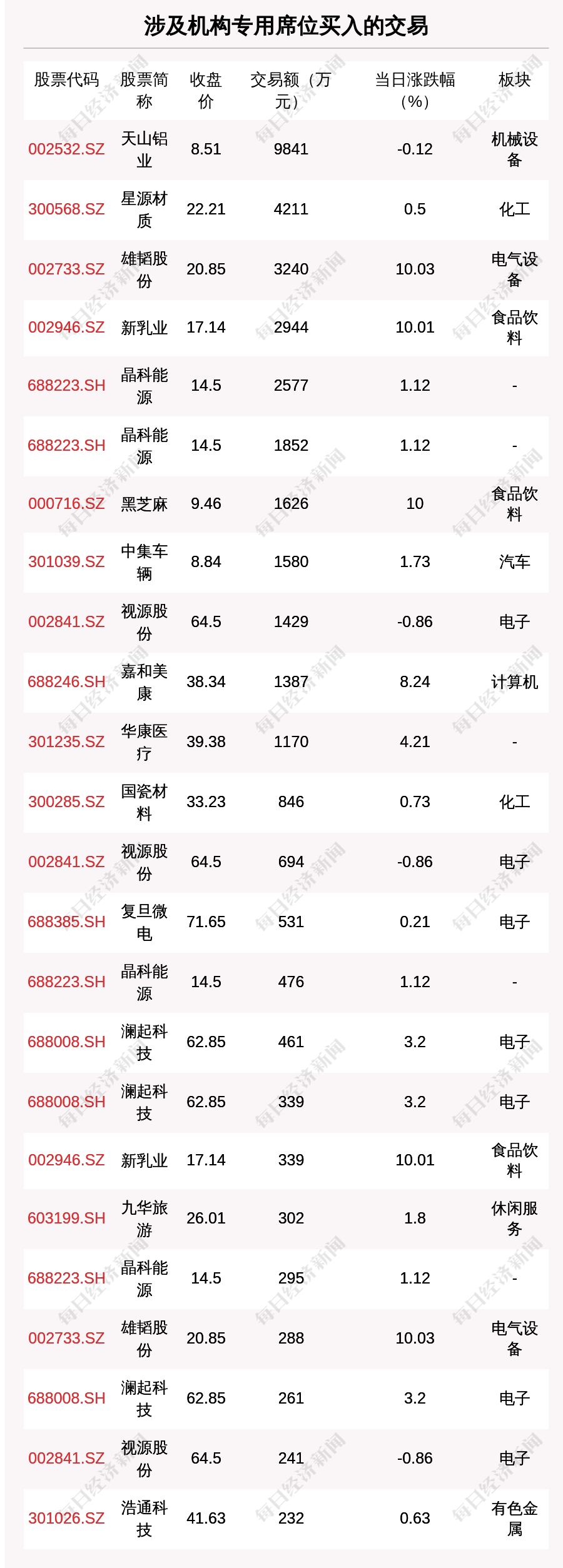 唯万密封换手率43.14%,4机构现身龙虎榜
