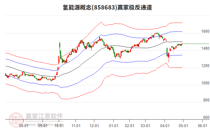 本周主力资金净流出1001.67亿元，计算机净流出规模居首