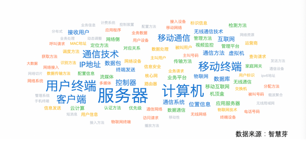 中国电信公布国际专利申请：“工具能力分类方法、装置、存储介质及计算机程序产品”