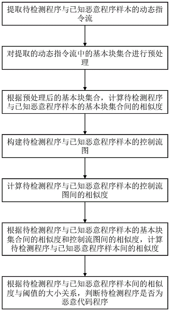 长安汽车公布国际专利申请:“车辆控制方法、装置、车辆及存储介质”
