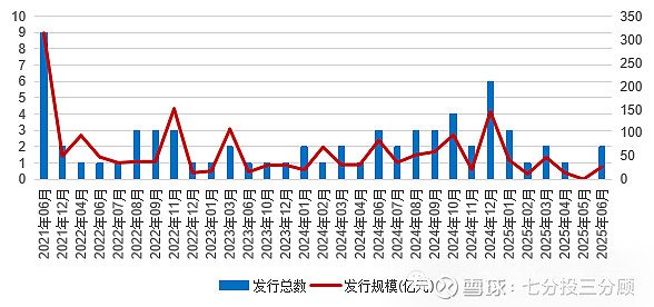 全国首批、上交所首单数据中心REITs上市