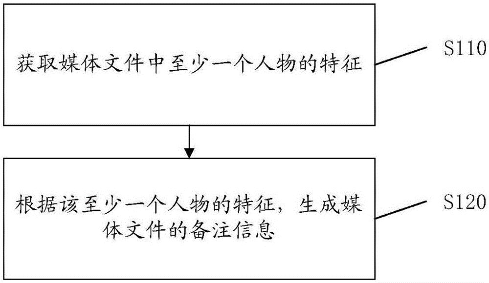 中兴通讯公布国际专利申请：“信息传输方法、设备及存储介质”
