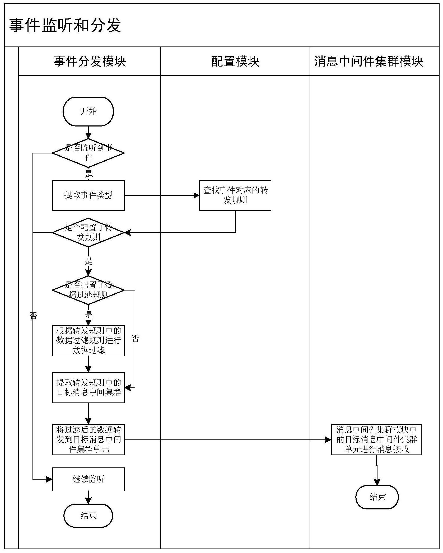 长安汽车公布国际专利申请：“切换车辆的驱动模式的方法、装置、车辆及存储介质”