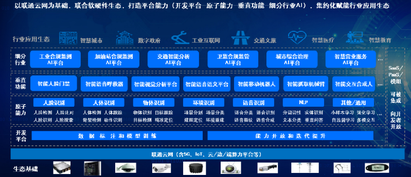 人工智能核心产业营收超3000亿元 浙江凭“数智”塑造发展新优势