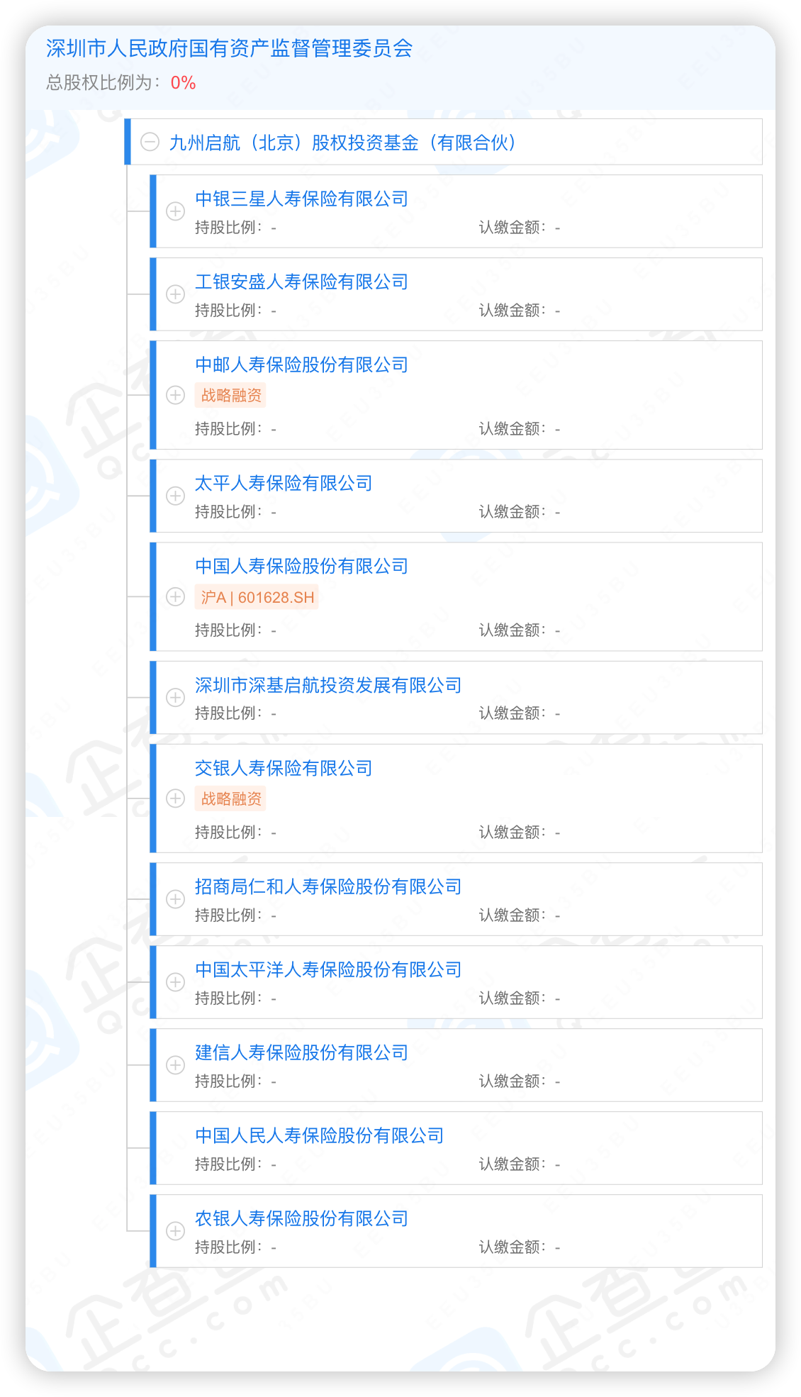 中国人寿等在河北成立临空股权投资基金 出资额50亿元