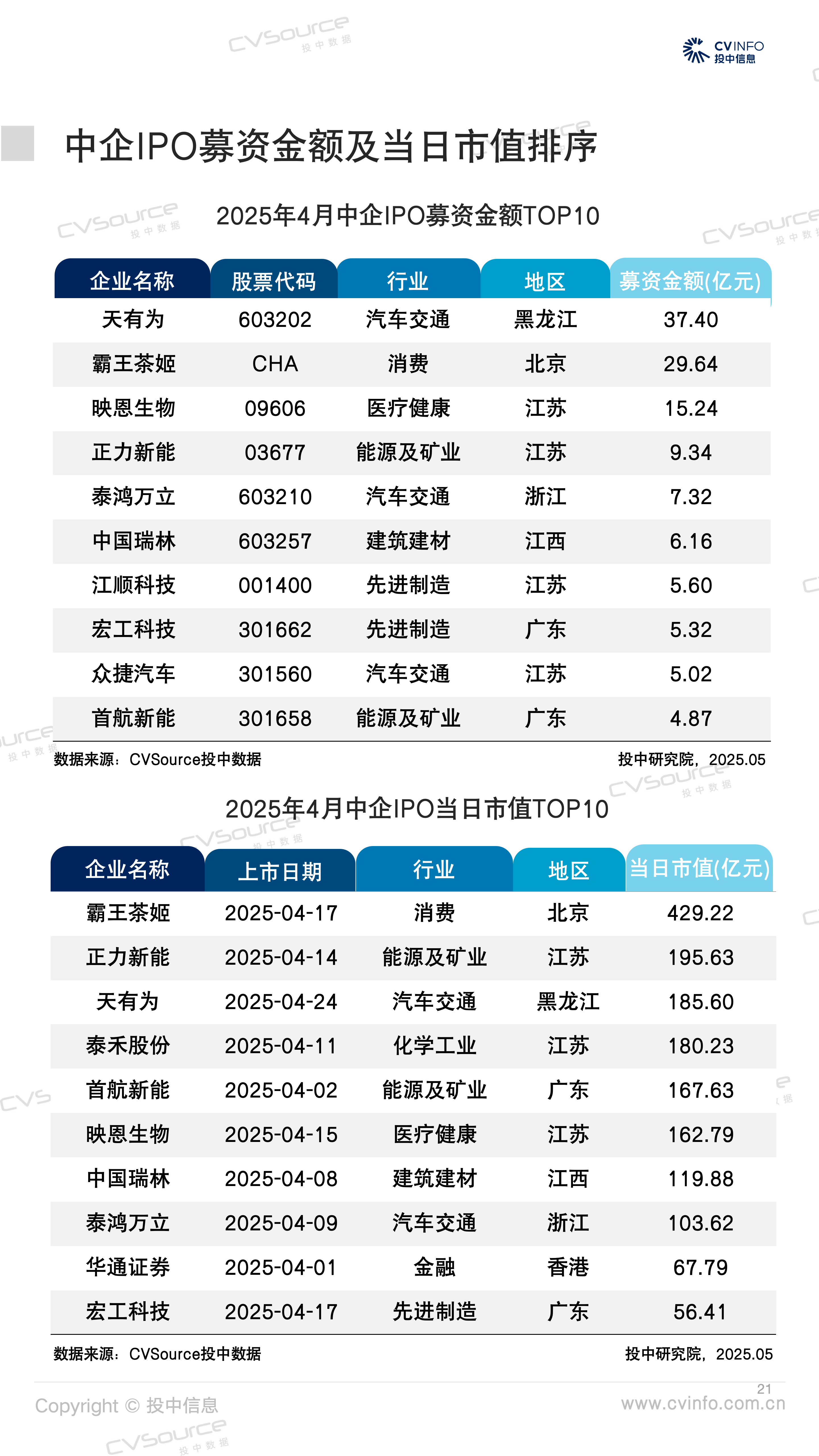今日看点｜港交所IPO定价及分配新规生效