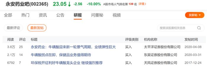 永安药业最新股东户数环比下降6.48%