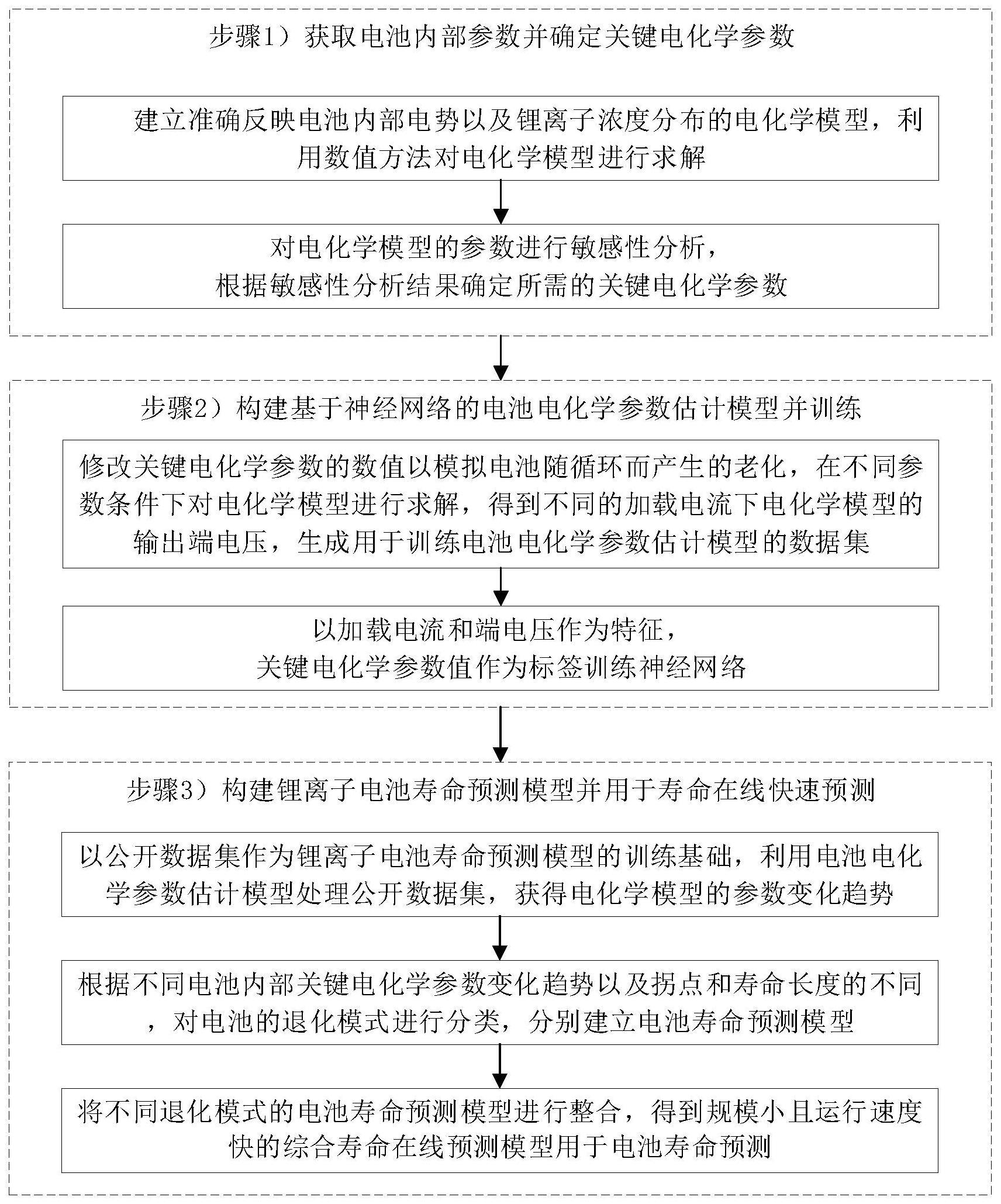 亿纬锂能公布国际专利申请:“电池的控制方法、控制器和可读存储介质”