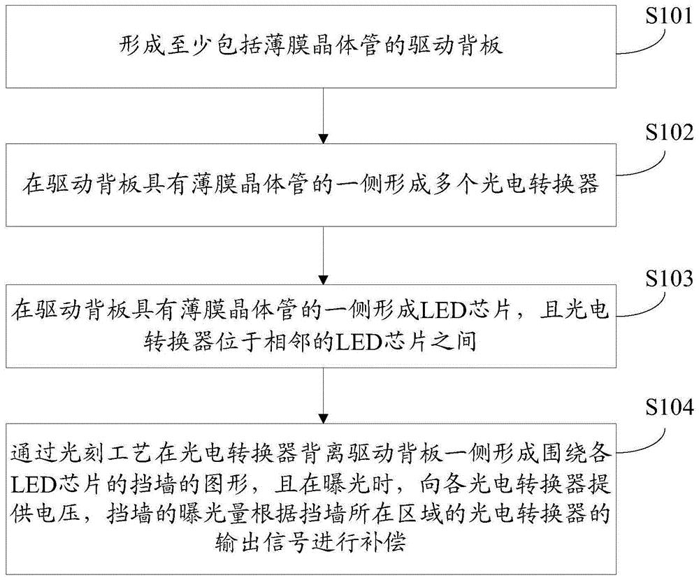 京东方A公布国际专利申请:“显示面板及其制备方法、显示装置”