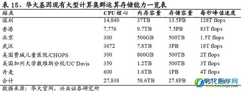 人保车险,人保护你周全_2025年中国精准医疗行业：基因测序成本降低，推动大规模应用