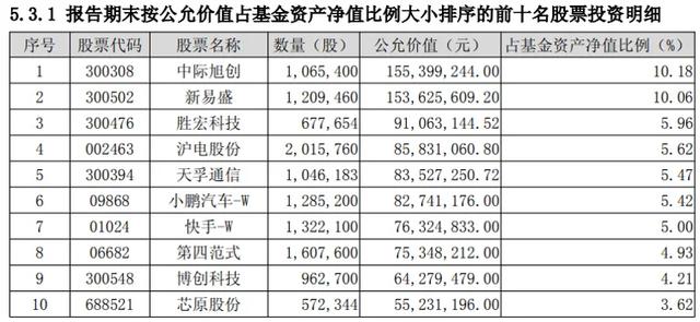 基金经理：AI正逐渐进入下半场的应用爆发阶段