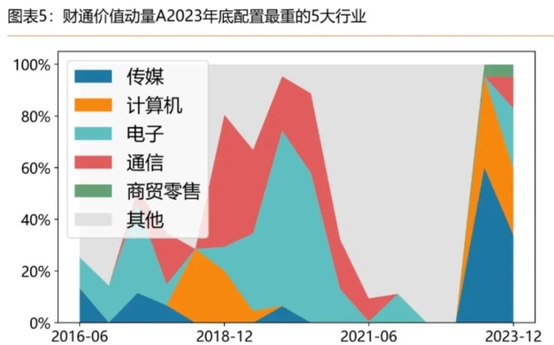 基金经理：AI正逐渐进入下半场的应用爆发阶段