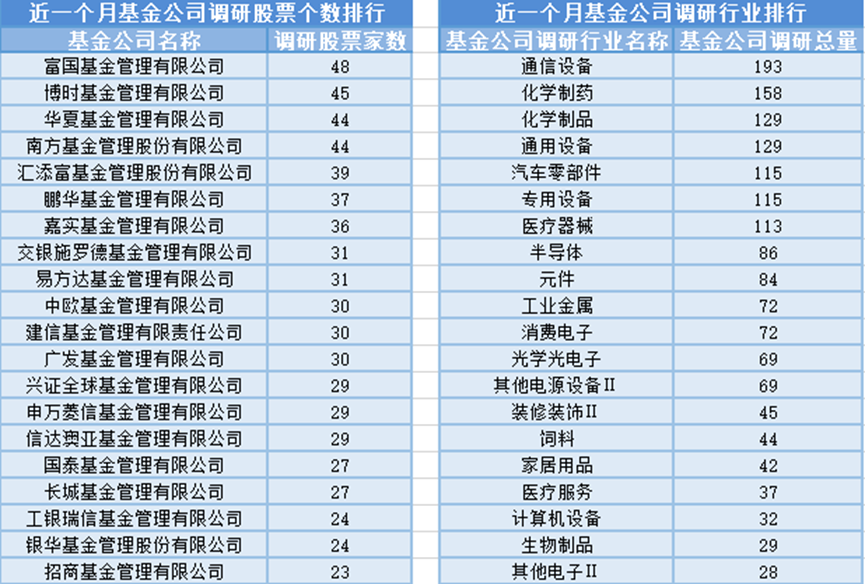 基金经理：AI正逐渐进入下半场的应用爆发阶段