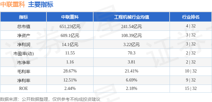 中联重科：截止至2025年08月08日股东总户数262,193户