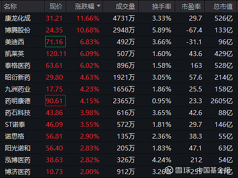 AI产业链股活跃，威尔高20%涨停，生益电子等大涨