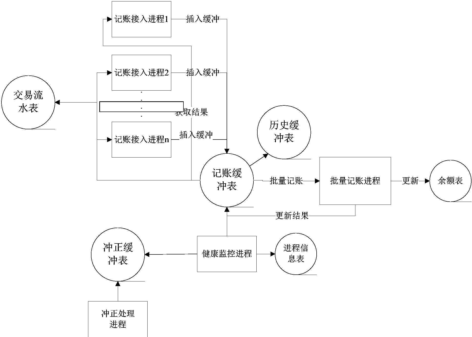 建设银行获得发明专利授权：“一种解决支付热点账户问题的方法及装置、电子设备”