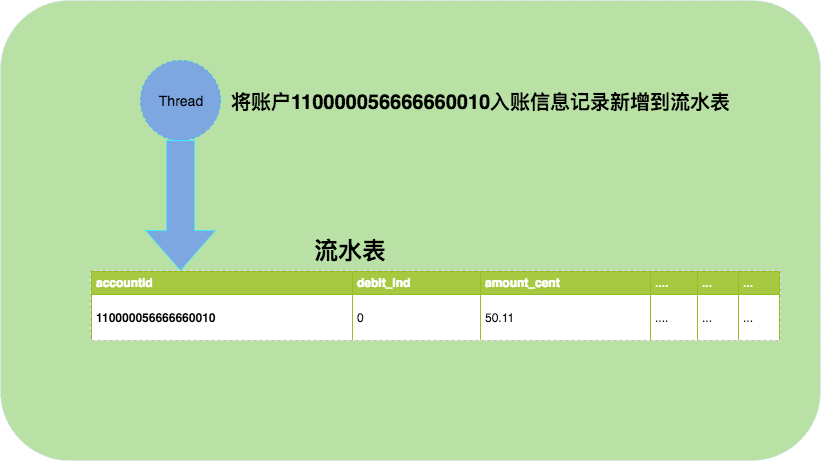 建设银行获得发明专利授权：“一种解决支付热点账户问题的方法及装置、电子设备”