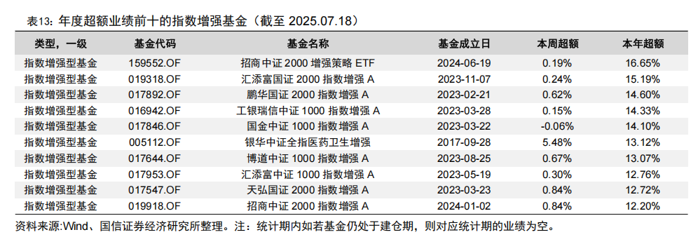 自由现金流指数基金大爆发 7月以来已成立41只